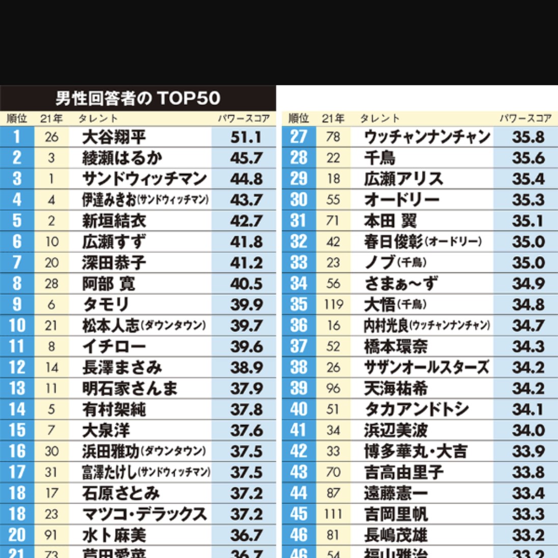 好きなタレントの名前