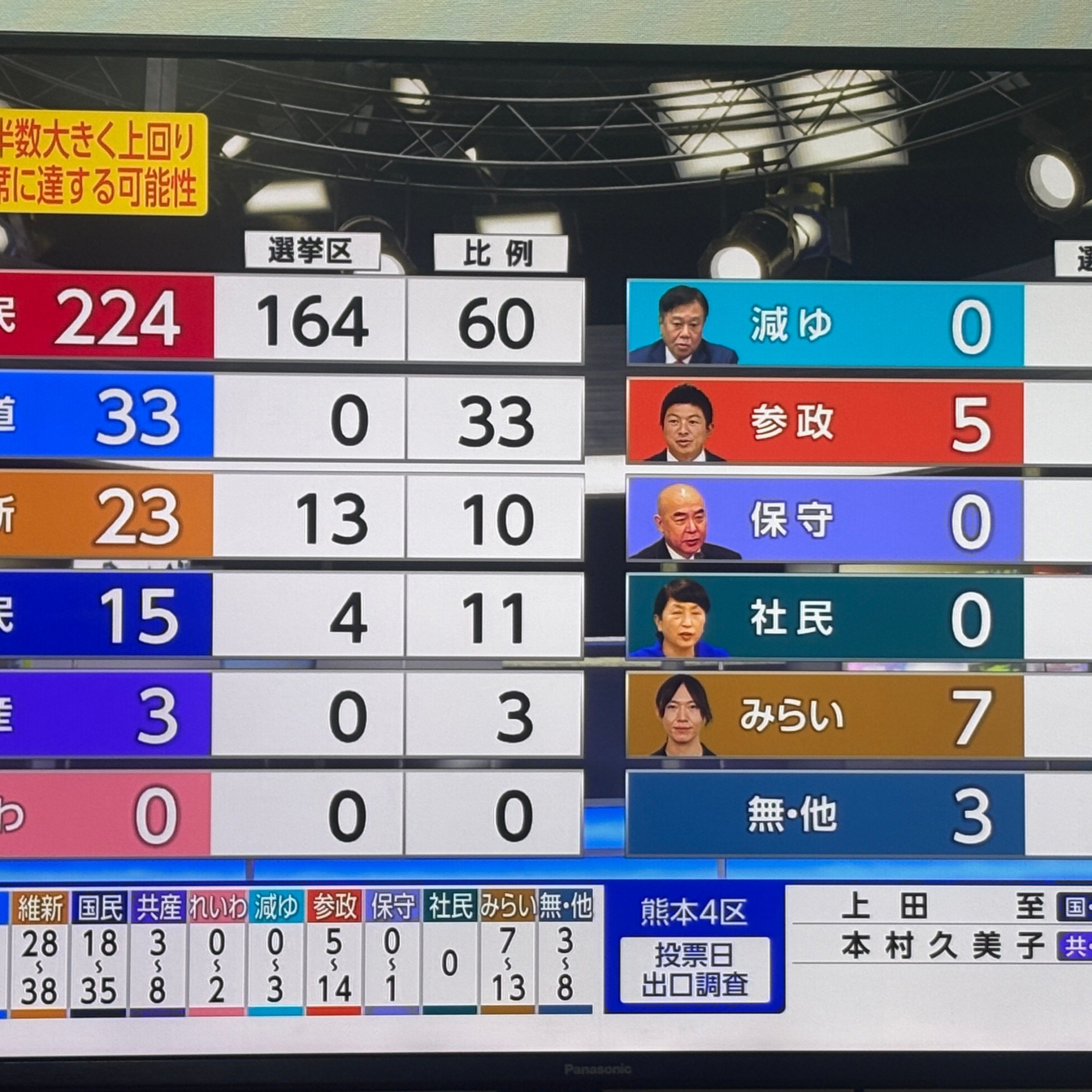 メンタルのみ、弱め