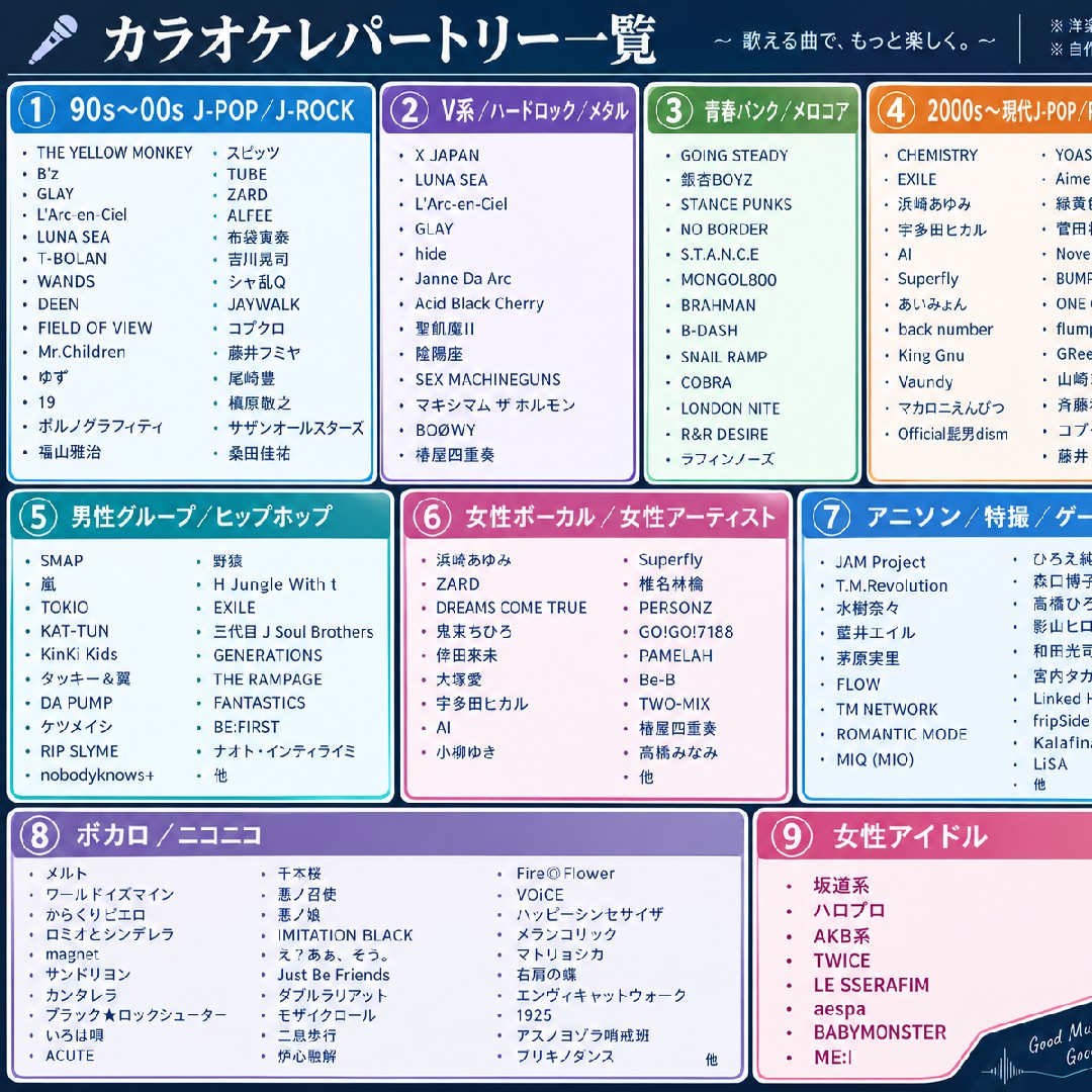 90年代ロックバンド
