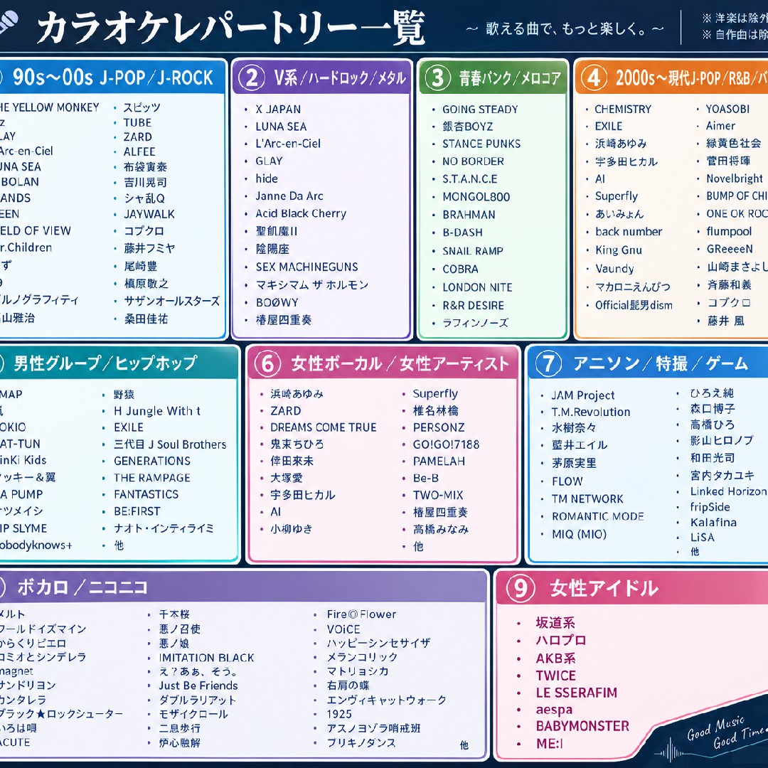 女性アーティスト(キー変更)