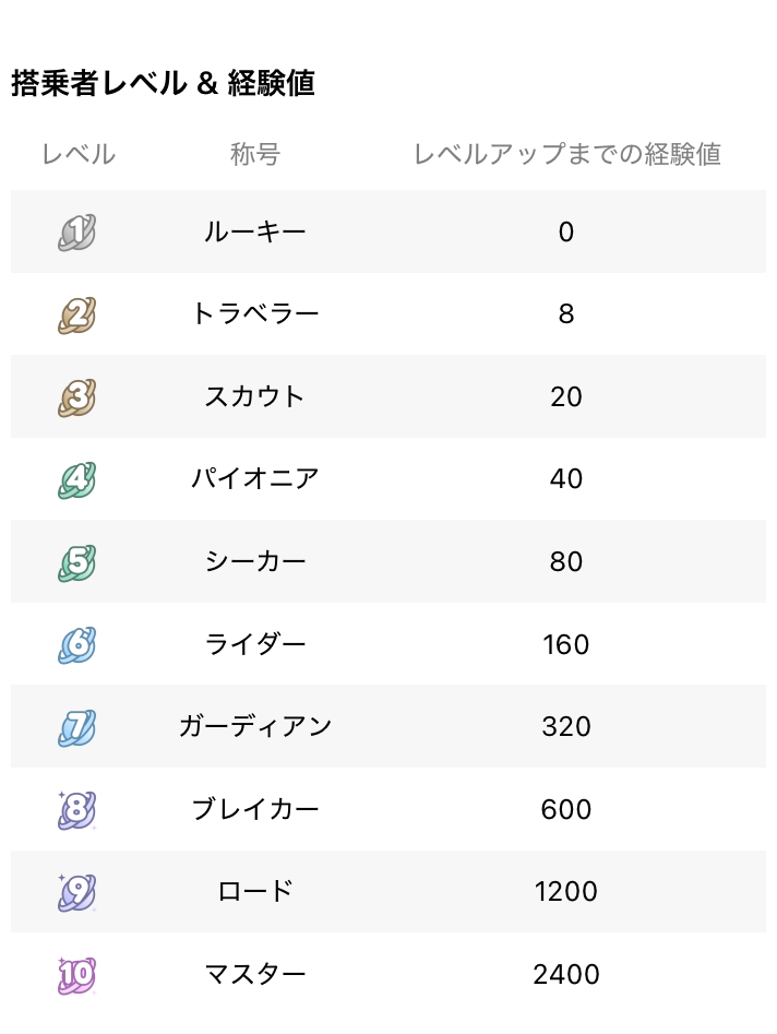 称号の名前募集します