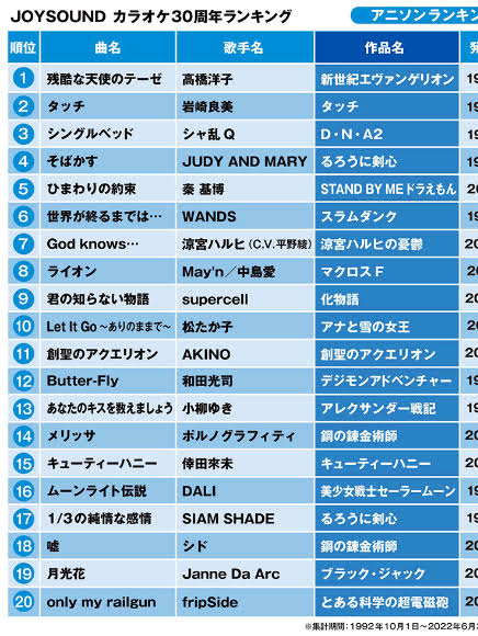 好きなアニソンを布教しよー！！！