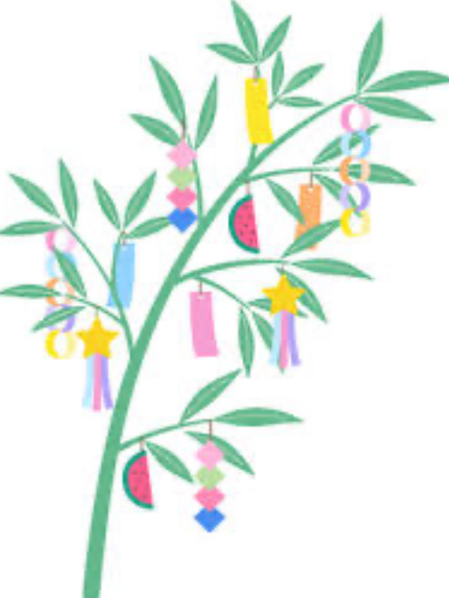 今年の願い事は？