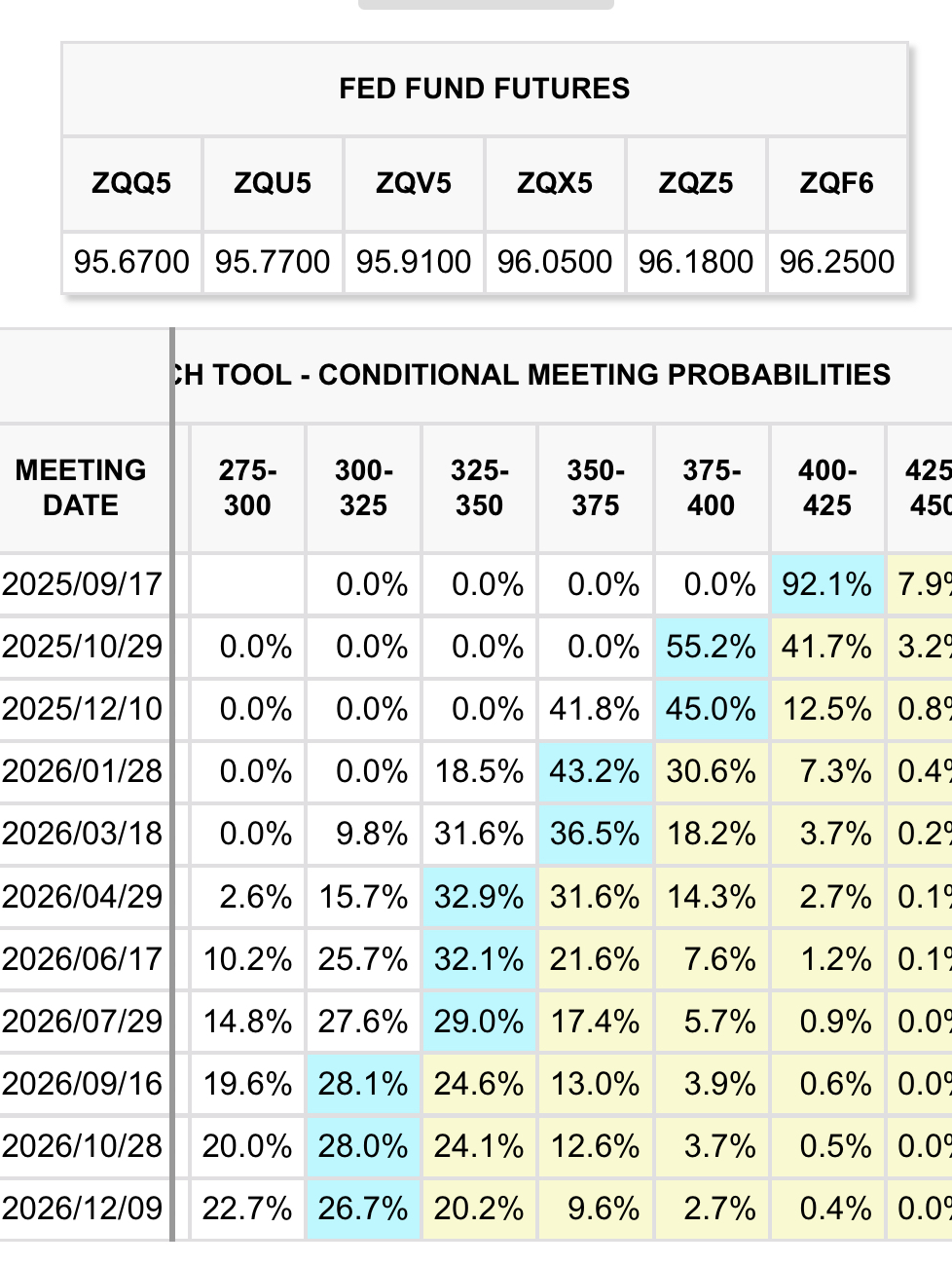 💹注目指標📊予定や結果を教えて下さい！