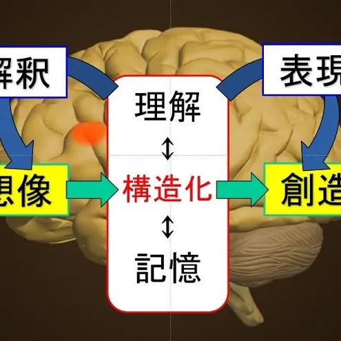 みんなー！　宗教創るよーー！
