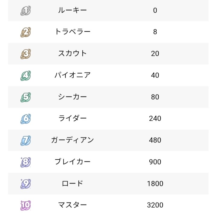 レベル称号募集!