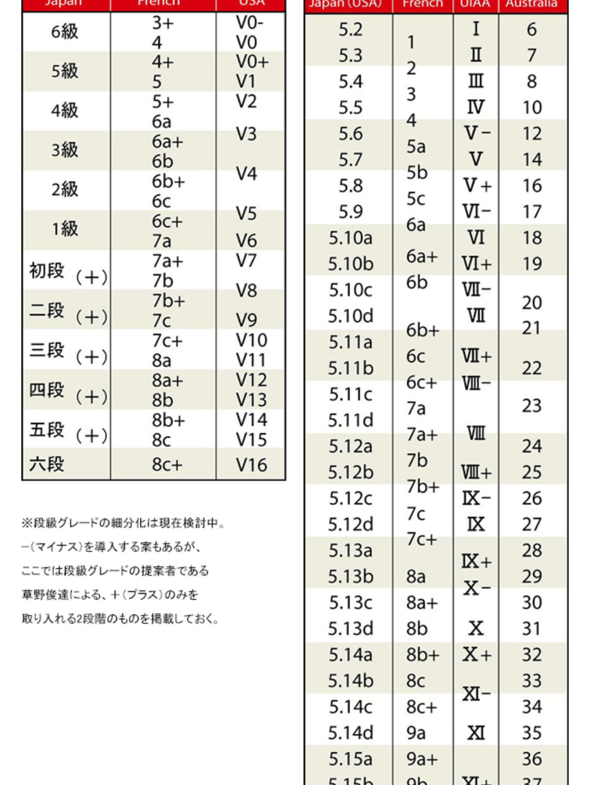あなたのグレードは？