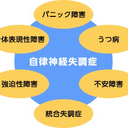 自律神経の星の星