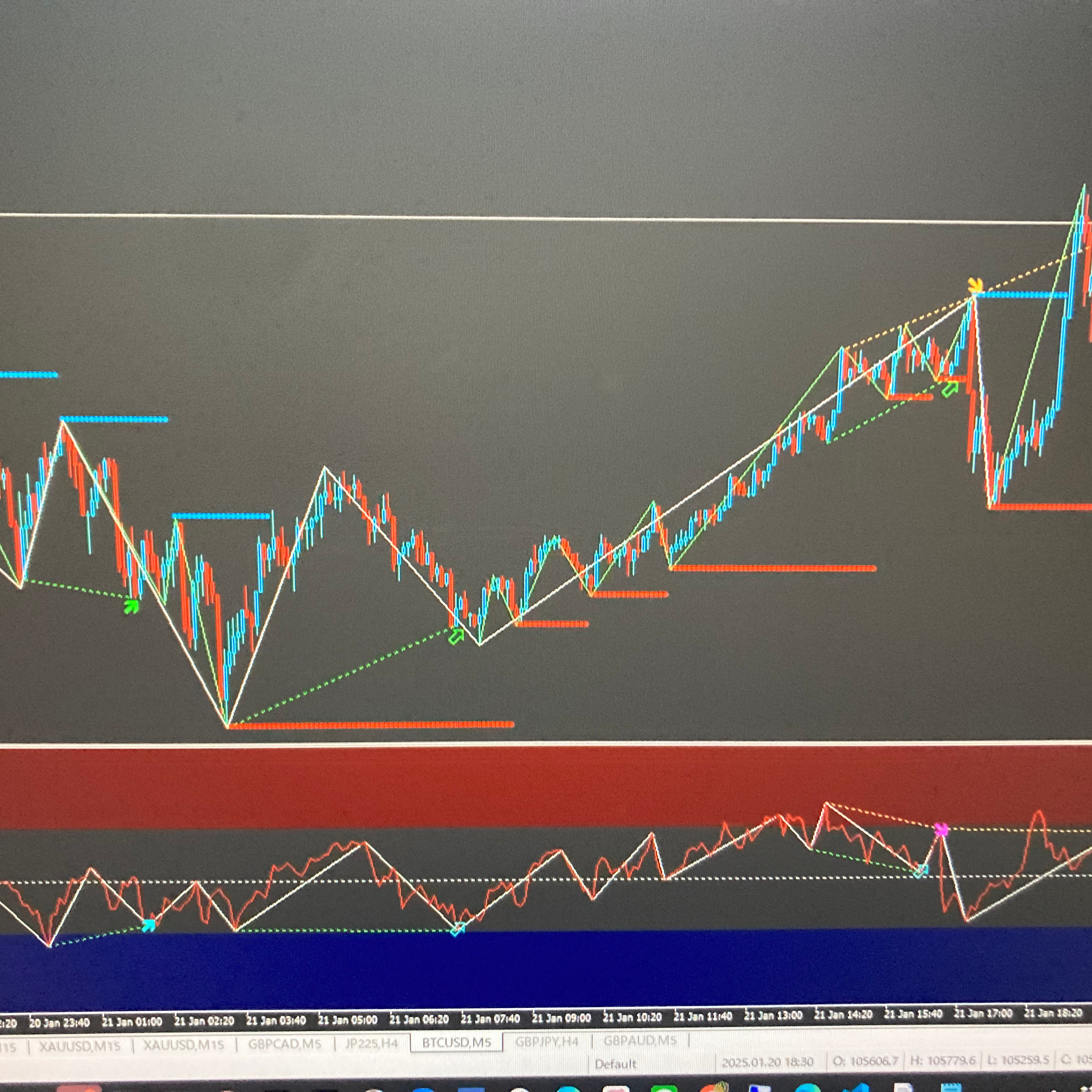 ファイナンス理論の星