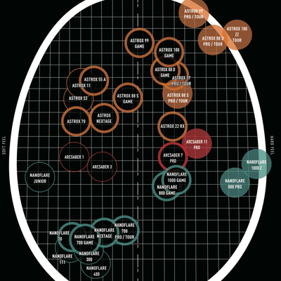 バドミントンの星