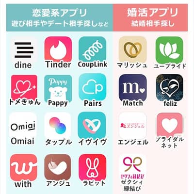 マッチングアプリの星