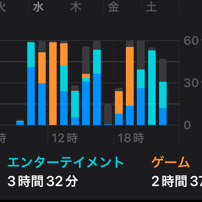 スクリーンタイムの星