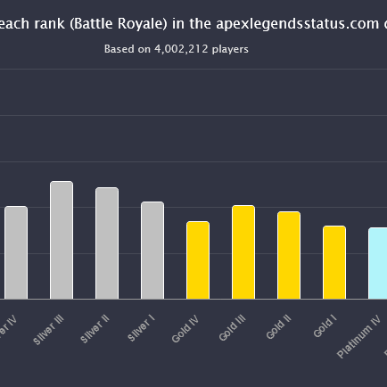 apexゴールドの星