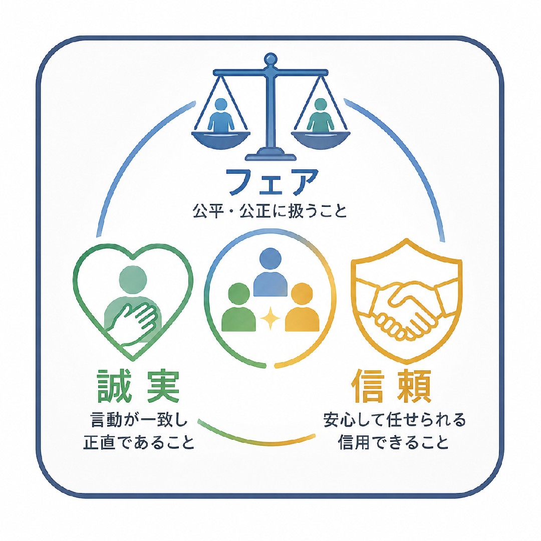 論理的整合性の星