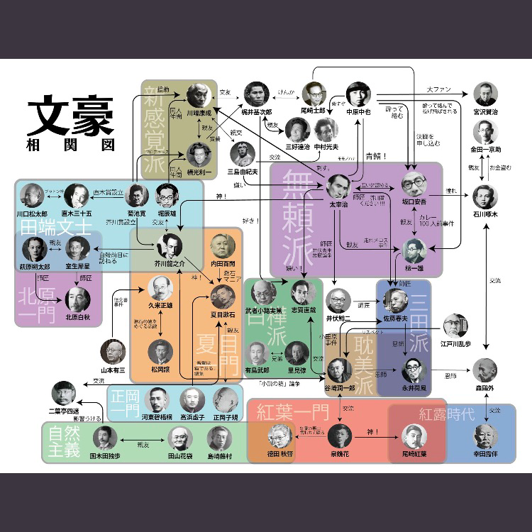 執筆活動の星